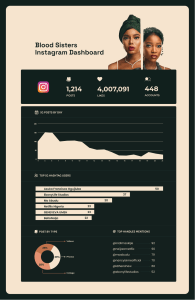 Instagram Dashboard