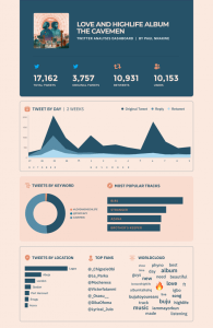 Cavemen Dashboard