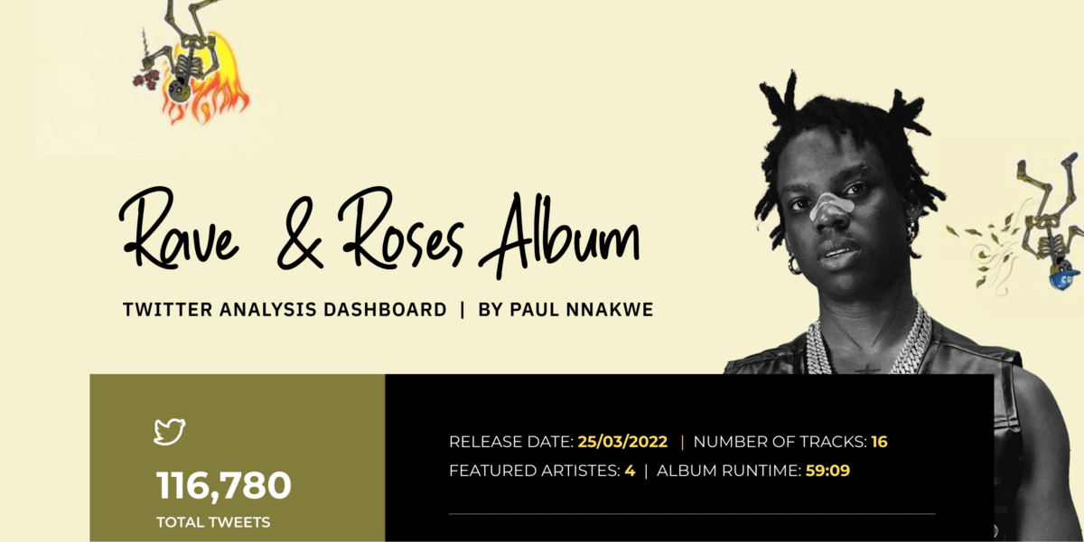 Rema Rave and Rose Album cover