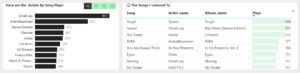 Spotify analysis top songs and artists