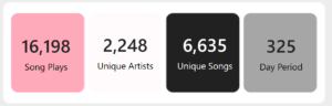 Youtube analysis summary stats