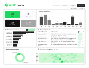 Spotify Analysis Dashboard