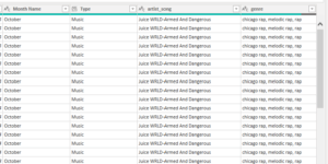 Spotify augumented data